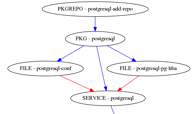 ../../_images/dependencies_graph.png